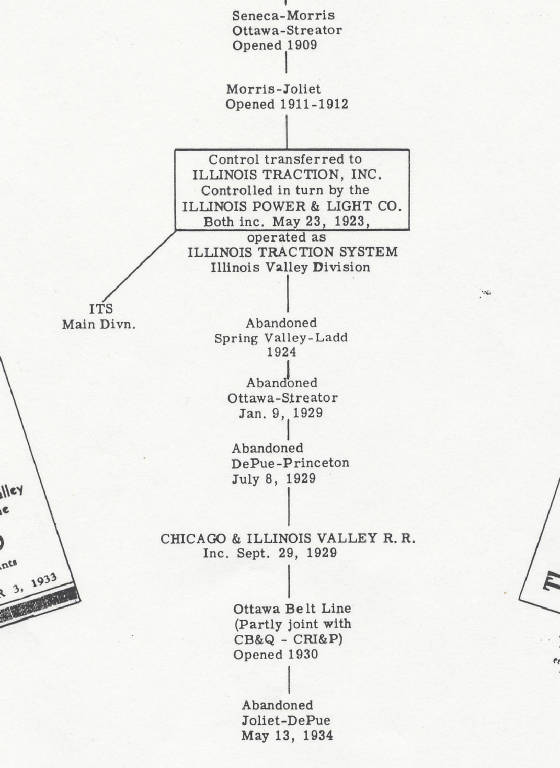 timelineofinterurban.jpg